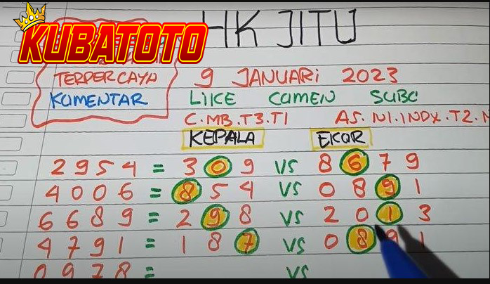 Trik Jitu Menghitung Angka Keluaran Togel HK – Panduan Lengkap dengan Analisis Data & Strategi Menang